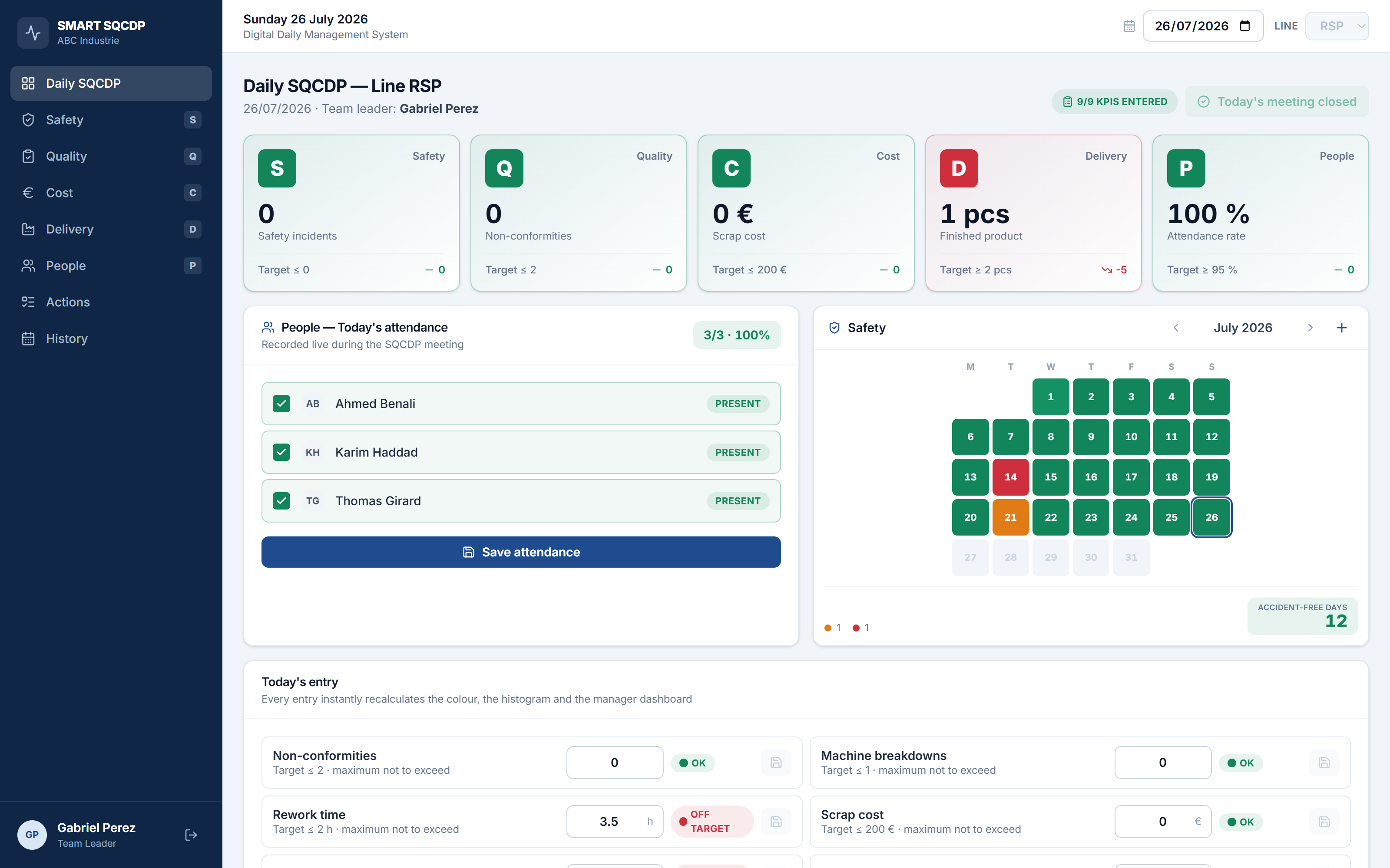 SMART SQCDP — daily management dashboard showing the five pillars, live attendance and safety calendar