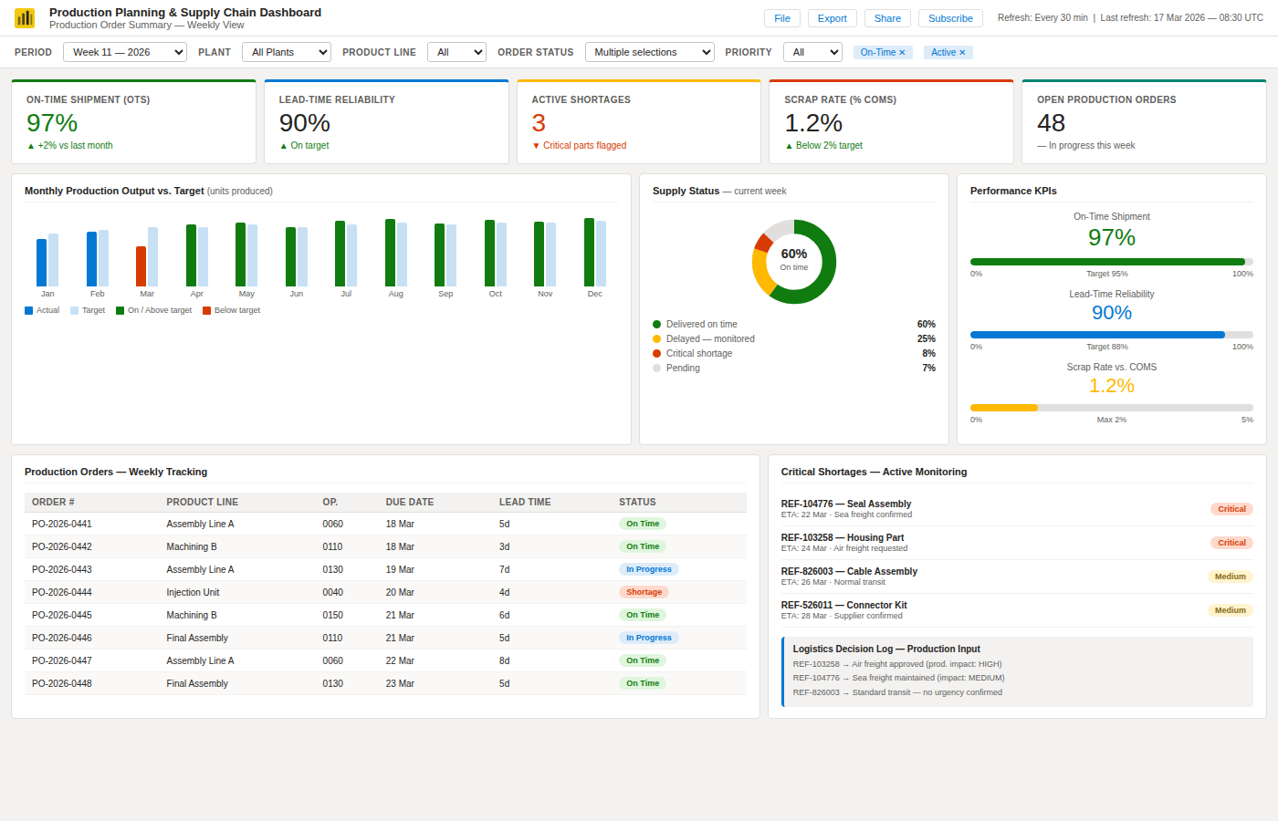 Power BI Dashboard